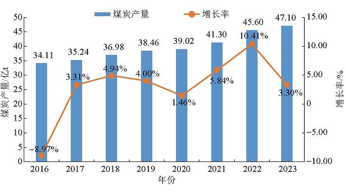 關(guān)于我國煤炭資源勘查開發(fā)的主要問題及對(duì)策措施